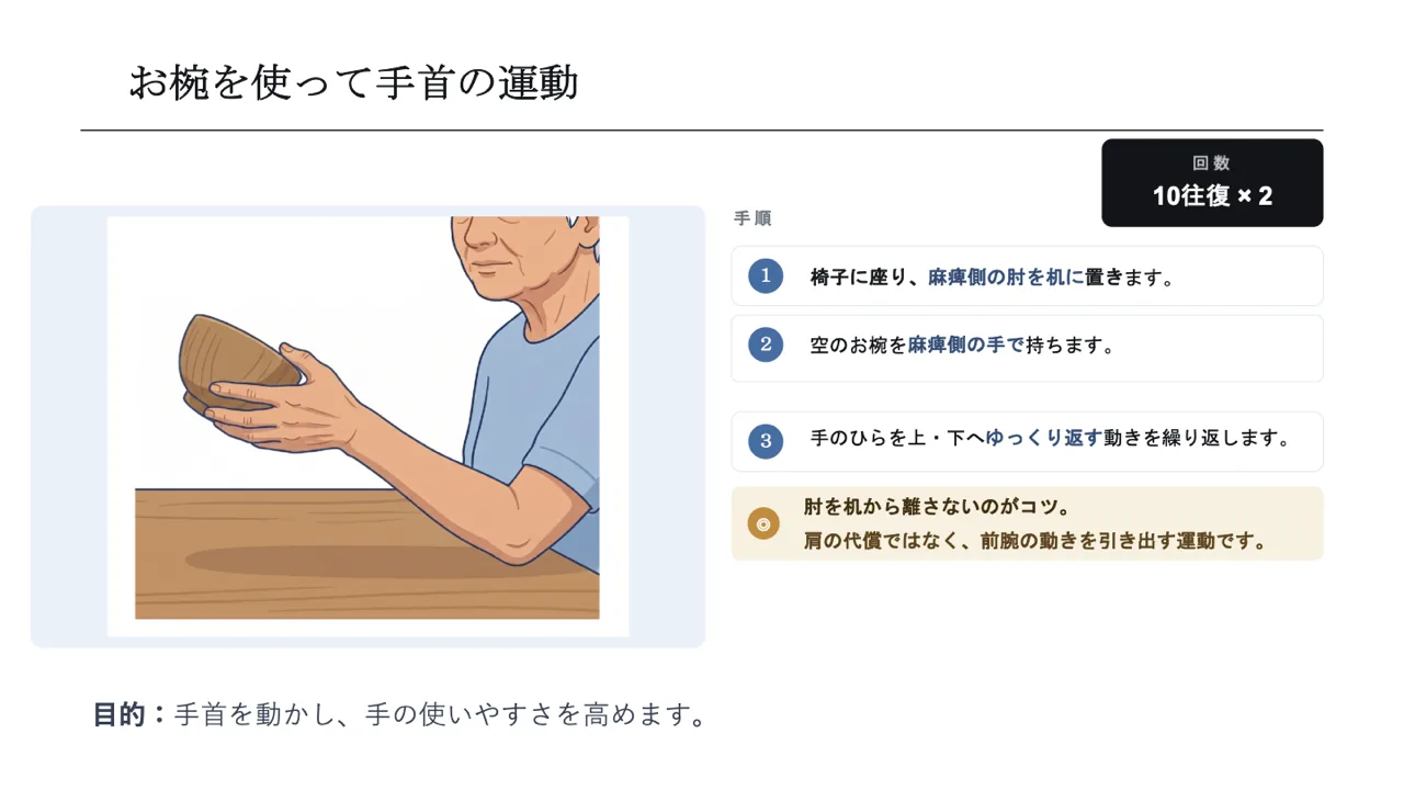 お椀を使って手首の運動のPowerPointスライド例