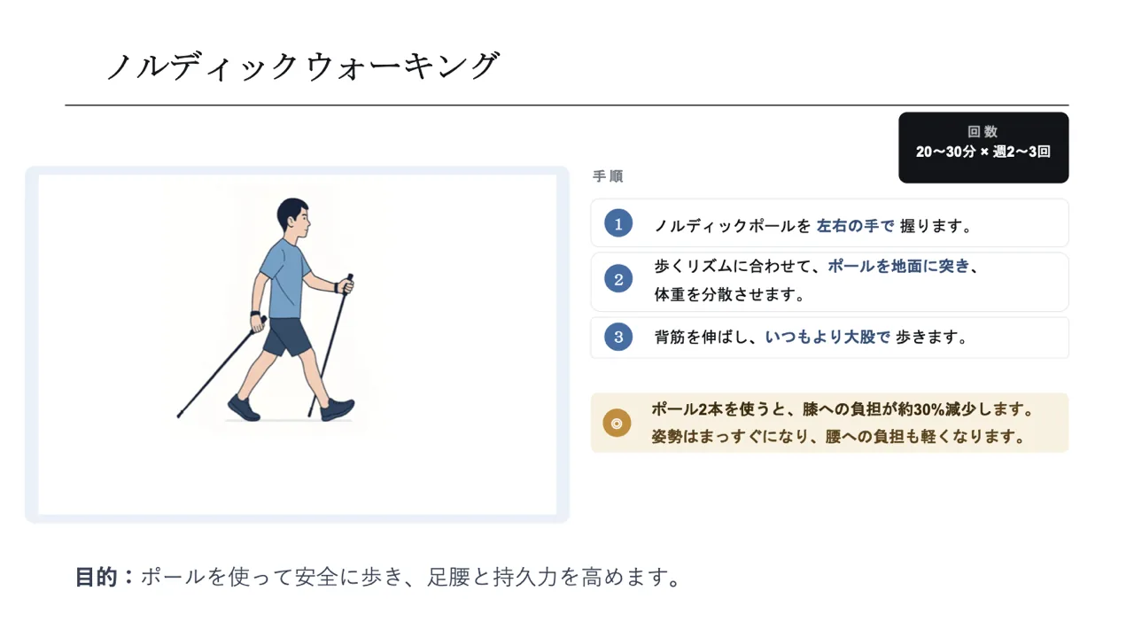 ノルディックウォーキングのPowerPointスライド例